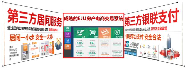 乐居房产电商3.0--E信通 开启房产交易服务新纪元