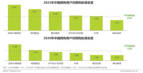 2023年中国电商市场研究报告 电子商务平台服务